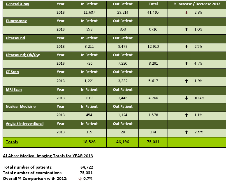Workload Statistics